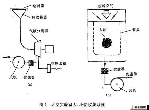 液体收集器系统 HH 安装指南：主播跳槽引发的相关注意事项